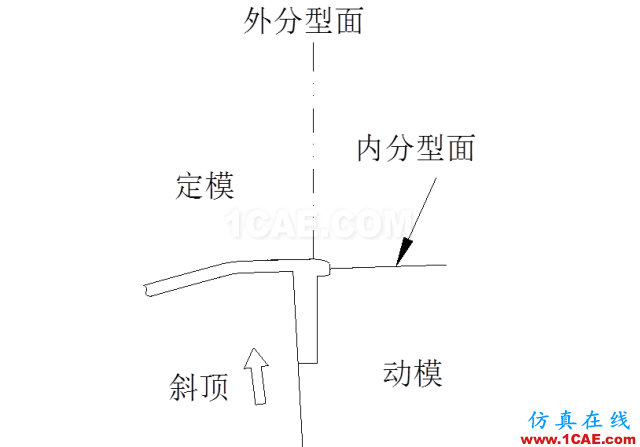大師剖析：汽車內外飾注塑模具，你想不想學？ug培訓課程圖片22