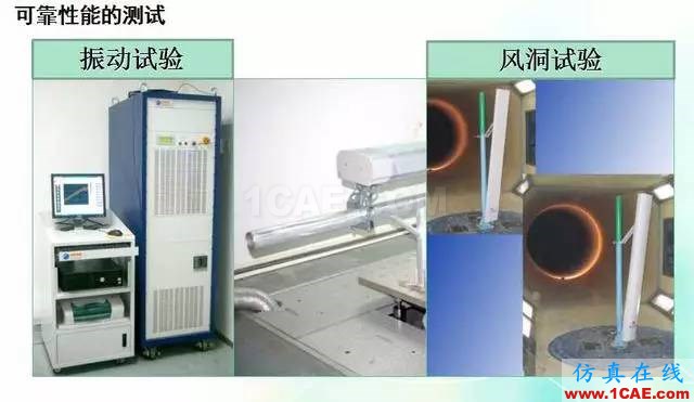 天線知識詳解：天線原理、天線指標測試ansys hfss圖片33