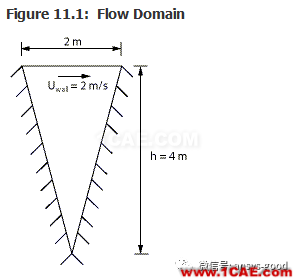 70道ANSYS Fluent驗證案例操作步驟在這里【轉發】fluent培訓課程圖片15