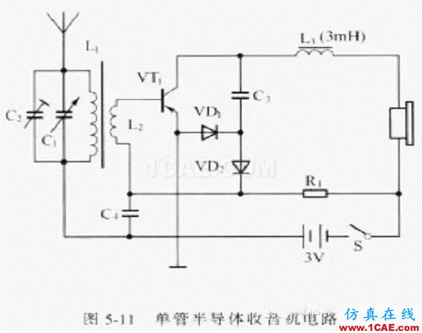 電路設計大全:上/下拉電阻、串聯匹配/0Ω電阻、磁珠、電感應用ansys hfss圖片4