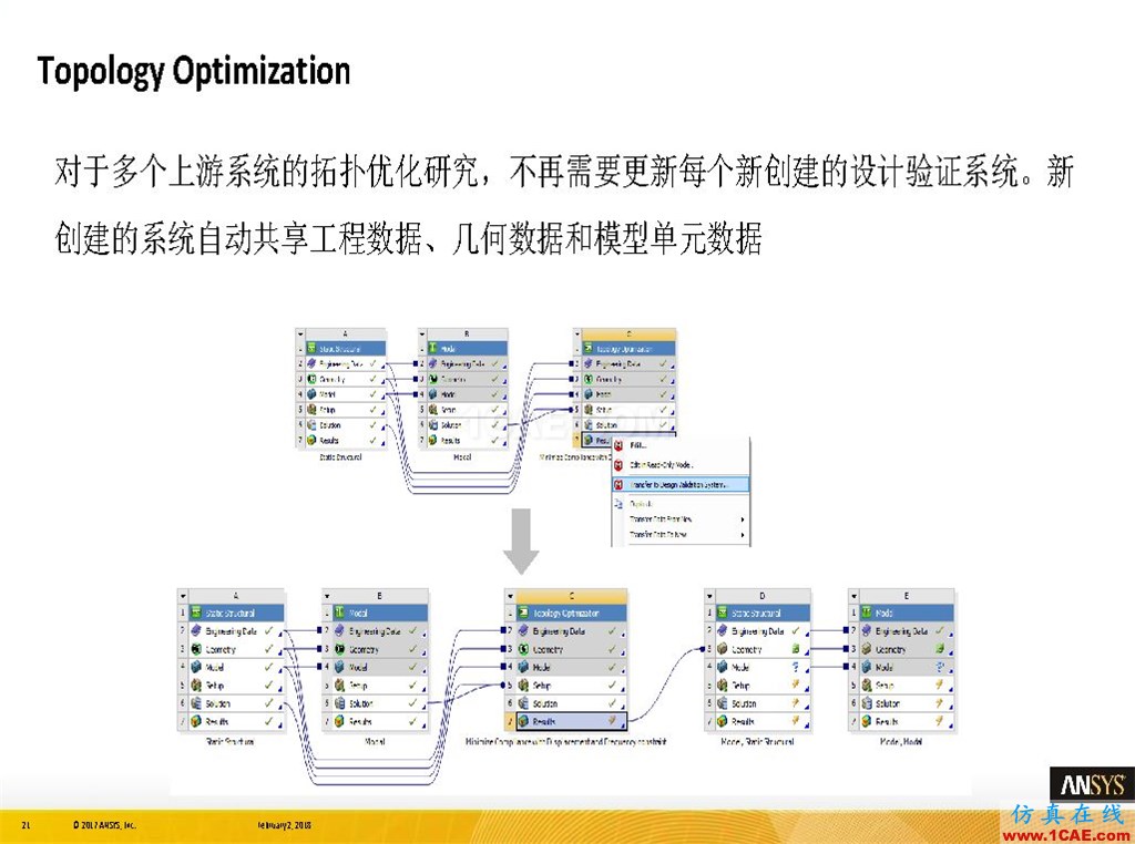 ANSYS19.0新功能 | 結構功能詳解ansys workbanch圖片21