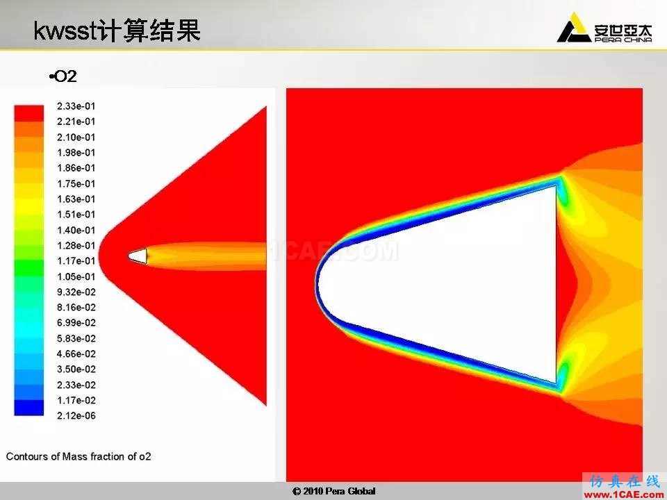 應用 | 高超音速鈍體非平衡流ansys結構分析圖片31