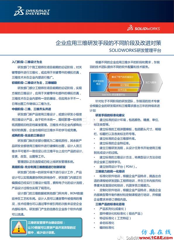 SOLIDWORKS 精益研發(fā)信息化解決方案(一)solidworks simulation分析案例圖片2