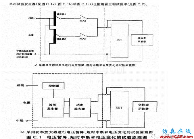 電磁兼容刨根究底微講堂之電壓暫降、短時中斷以及電壓變化標準解讀與交流20170401HFSS分析圖片7