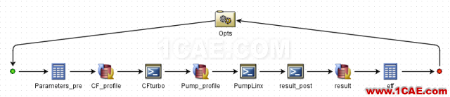 【技術貼】離心泵水力性能優化平臺方案精解cae-pumplinx圖片7