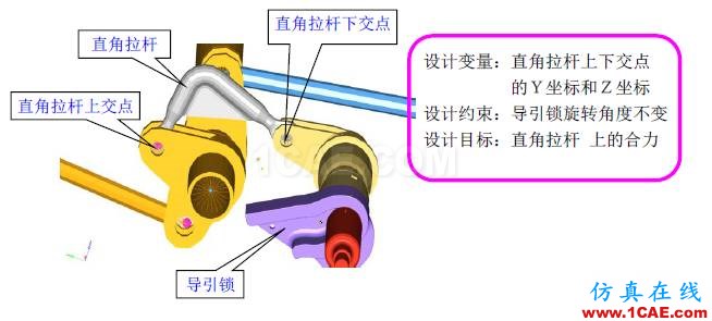 【案例分析】基于HyperWorks的艙門機構多體動力學分析和優化hypermesh學習資料圖片17