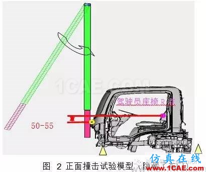 基于 HyperMesh 的輕型卡車駕駛室乘員保護建模仿真 基于 HyperMesh 的輕型卡車駕駛室乘員保護建模仿真hypermesh分析圖片2