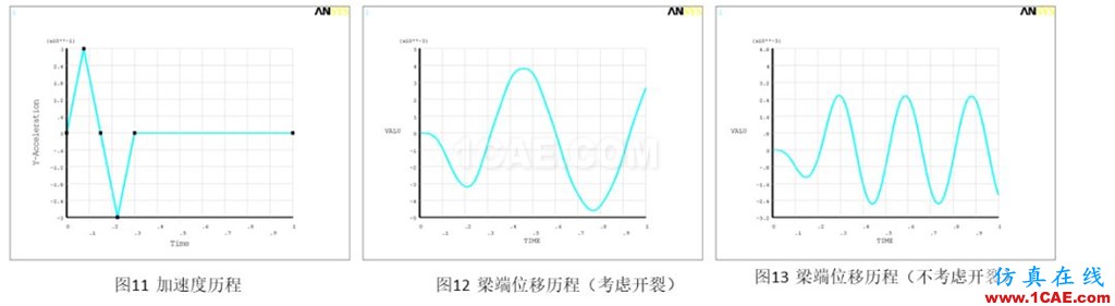 行業解決方案丨鋼筋混凝土結構開裂計算方案ansys培訓課程圖片7