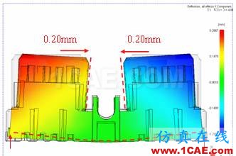 MoldFlow軟件連接器產品翹曲分析及應用moldflow分析圖片6