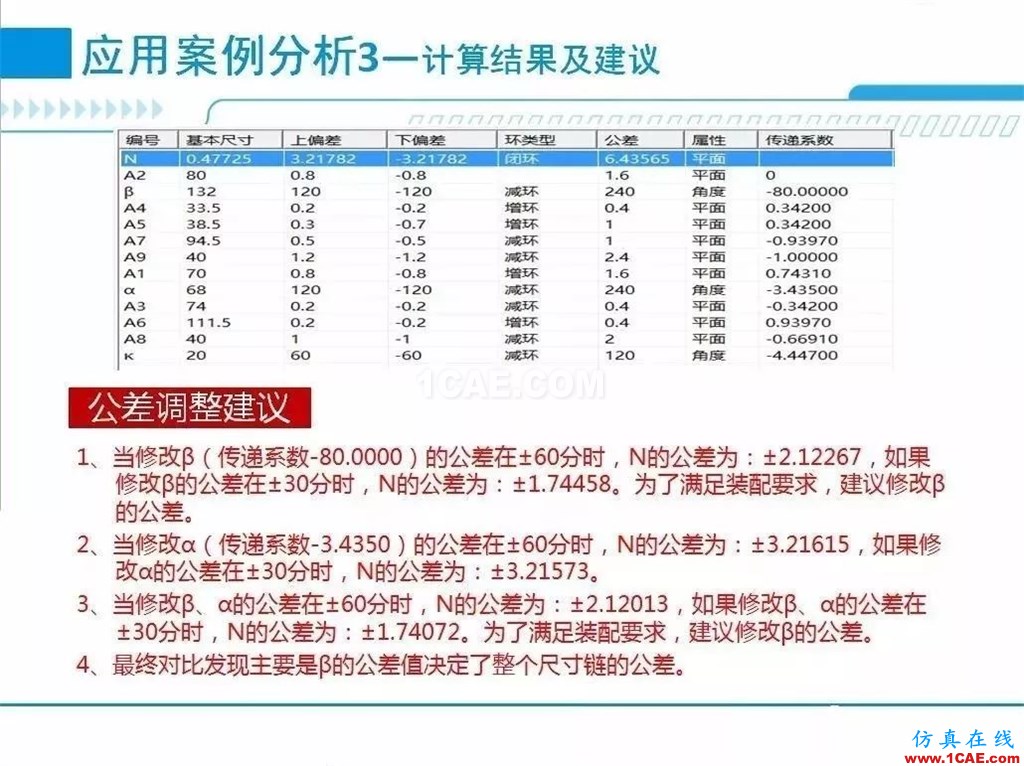 產品 | 尺寸公差問題的利器:尺寸鏈計算及公差分析軟件DCC機械設計案例圖片13