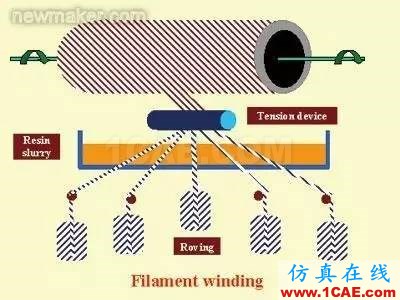 復合材料工藝簡述機械設計資料圖片4