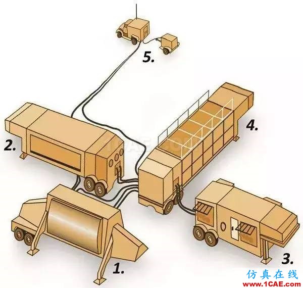 中國相控陣?yán)走_(dá)重大突破，一文帶你了解其工作原理及類型ansys hfss圖片12