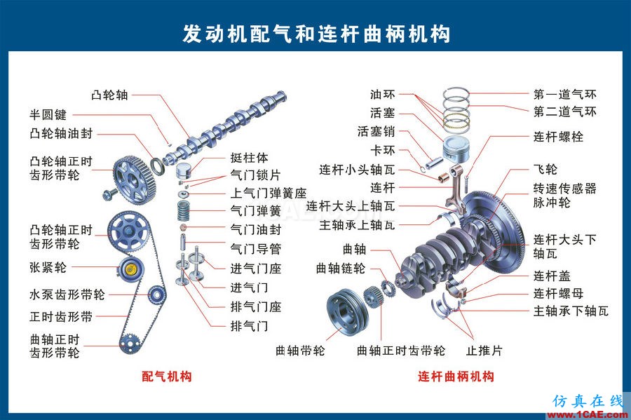 汽車上每個零件我都給你標清晰了，別再問我叫什么機械設計技術圖片3