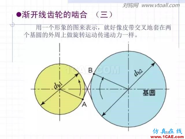 齒輪齒條的基本知識與應用！115頁ppt值得細看！機械設計圖片38