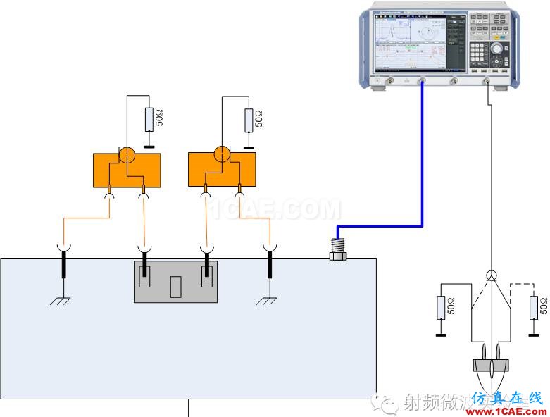 (EMC)人工電源網絡計量測試方法HFSS分析案例圖片7