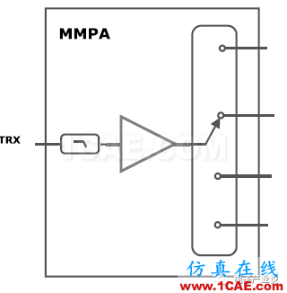 手機射頻前端技術發展趨勢ansys hfss圖片5