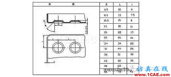最全的鈑金件結構設計準則，要收藏轉發呦！！solidworks simulation技術圖片56