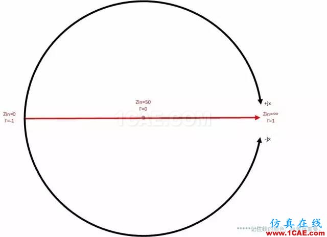 怎么看“史密斯圓圖” Smith chart？HFSS仿真分析圖片28