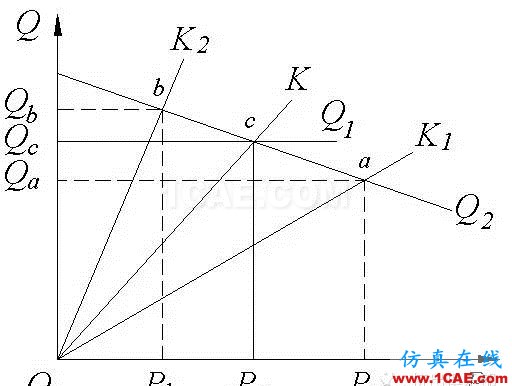 擠出工藝漫談之脫揮機械設計圖片3