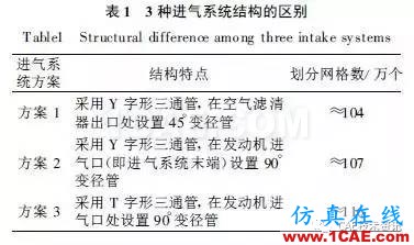 基于CFD的車輛進氣系統流場仿真與分析fluent圖片2