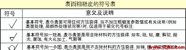 機械設計入門知識:機械設計高手都是從這里開始的機械設計技術圖片10
