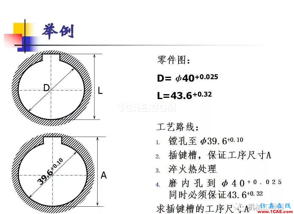 【專業積累】工藝尺寸鏈原理及其計算機械設計培訓圖片27