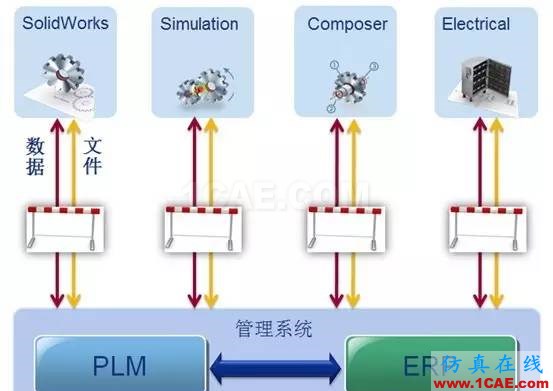 SolidWorks PDM與設計軟件的集成solidworks simulation培訓教程圖片15