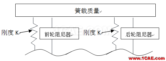 image006.png 車輛振動學的思考(一)有限元理論圖片6