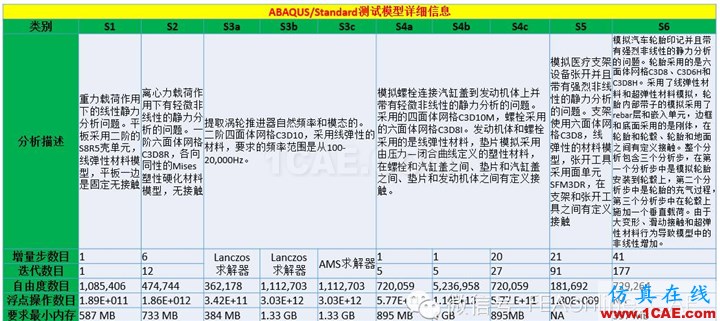 ABAQUS并行計算到底有多強大?abaqus有限元圖片2
