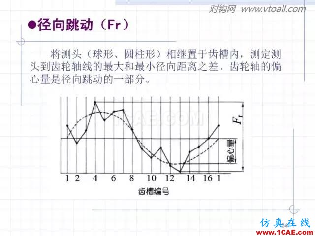 齒輪齒條的基本知識與應用！115頁ppt值得細看！機械設計圖片54