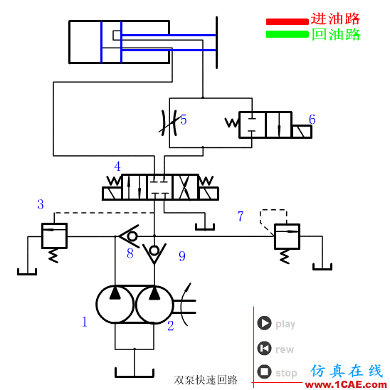 【專業積累】64個氣動與液壓動畫,輕輕松松全學會!機械設計圖片43