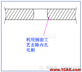 「沖壓基礎(chǔ)知識普及」最全的沖壓工藝與產(chǎn)品設(shè)計資料（視頻）~ansys結(jié)果圖片31