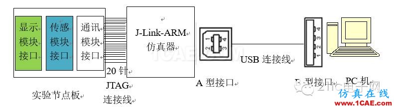 高手教你玩傳感器系列之繼電器的使用ADS電磁技術圖片6