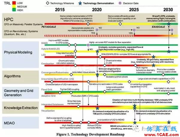 在汽車企業(yè)當CFD工程師是一種怎樣的體驗？【轉發(fā)】fluent仿真分析圖片9
