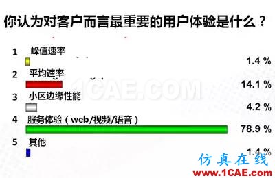 淺析移動通信發展與天線技術的創新HFSS培訓的效果圖片3