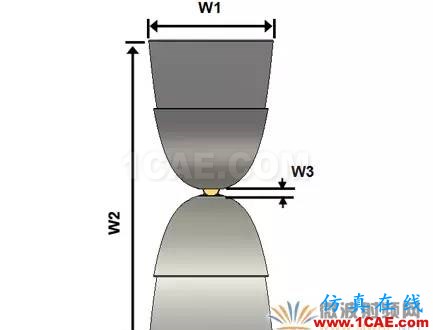 新型EMC寬帶TEM喇叭天線設(shè)計HFSS結(jié)果圖片5