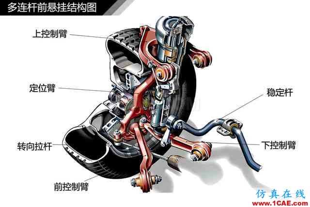 史上最全超高清汽車機械構造精美圖解，你絕對未曾見過！機械設計培訓圖片54