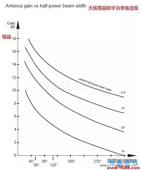 【5i上頭條】專業儀器繪制——主流fpv天線輻射圖【轉發】HFSS分析圖片37