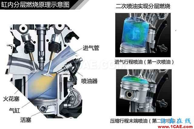 史上最全超高清汽車機械構造精美圖解，你絕對未曾見過！機械設計技術圖片113