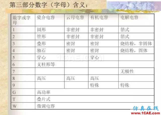 最全面的電子元器件基礎知識（324頁）ansys hfss圖片94