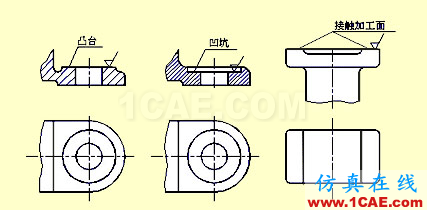 機械人不可缺少的四大類基礎資料,建議永久收藏【轉發】Catia學習資料圖片36