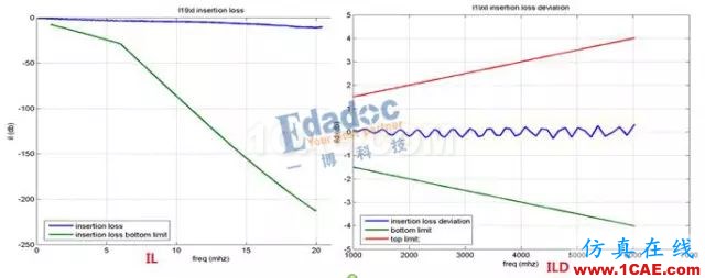 高速串行協(xié)議之10GBASE-KRHFSS結果圖片11