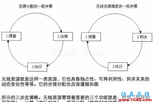 如何通俗易懂的解釋無線通信中的那些專業術語！HFSS仿真分析圖片30