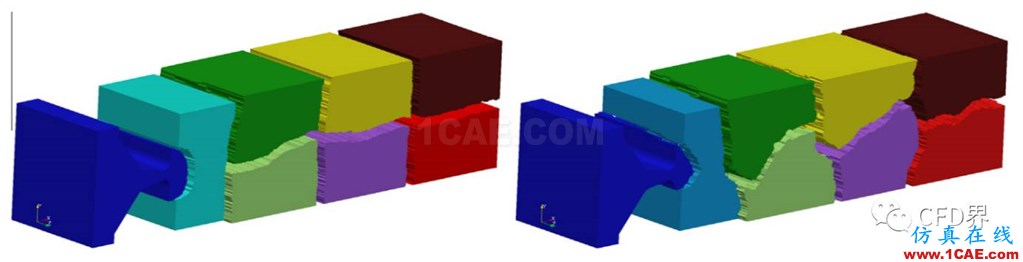 并行CFD:至少你應(yīng)該膜拜 Metis 和 Scotchfluent培訓(xùn)的效果圖片4