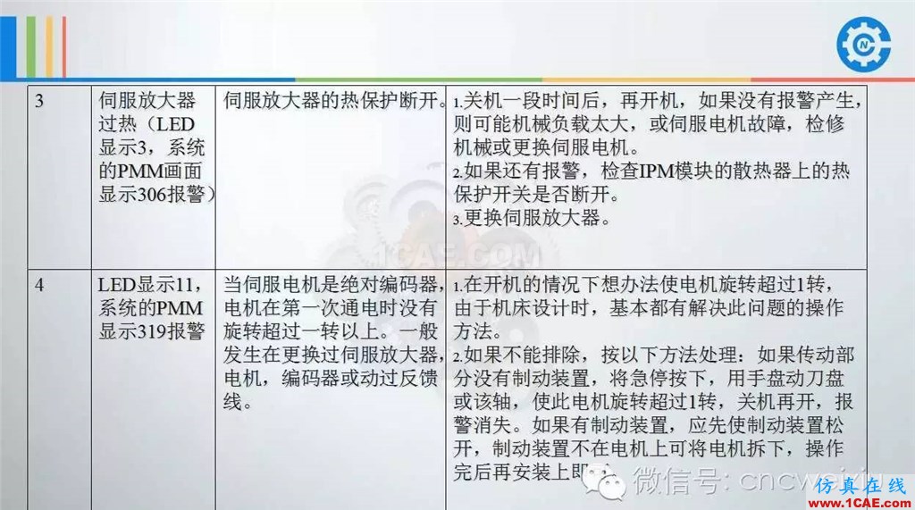 FANUC進給伺服故障分析PPTug培訓資料圖片34