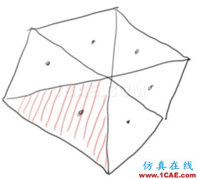 Fluent和CFX跟你有何干？乃們都在北京買房了么？【轉發】fluent仿真分析圖片2