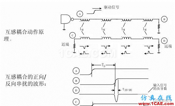【科普基礎】串擾和反射能讓信號多不完整?HFSS圖片11