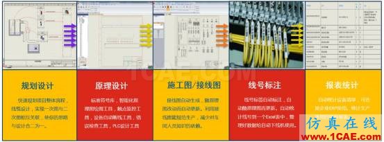 產品創新的必經之路 | 操作視頻solidworks仿真分析圖片2
