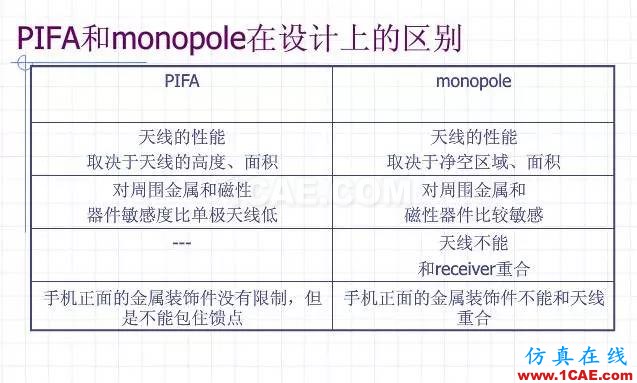 拆開水果6 看手機天線的秘密HFSS仿真分析圖片8