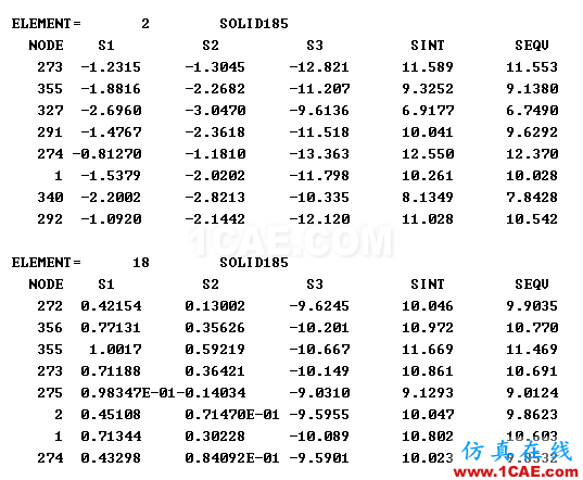 ANSYS中的節(jié)點(diǎn)解與單元解是怎么回事？下次別說(shuō)你還不懂a(chǎn)nsys workbanch圖片2